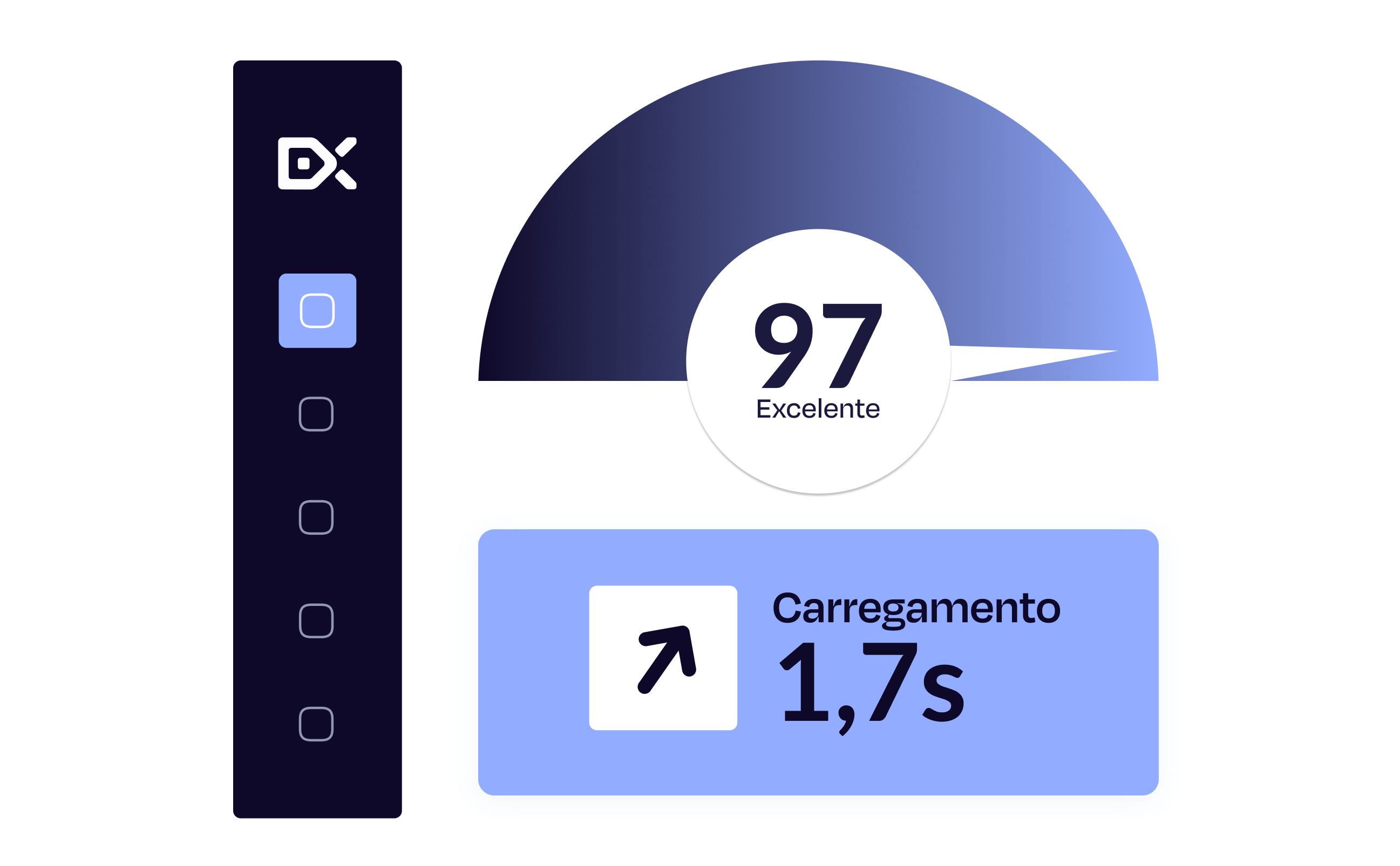 Dashboard de performance
