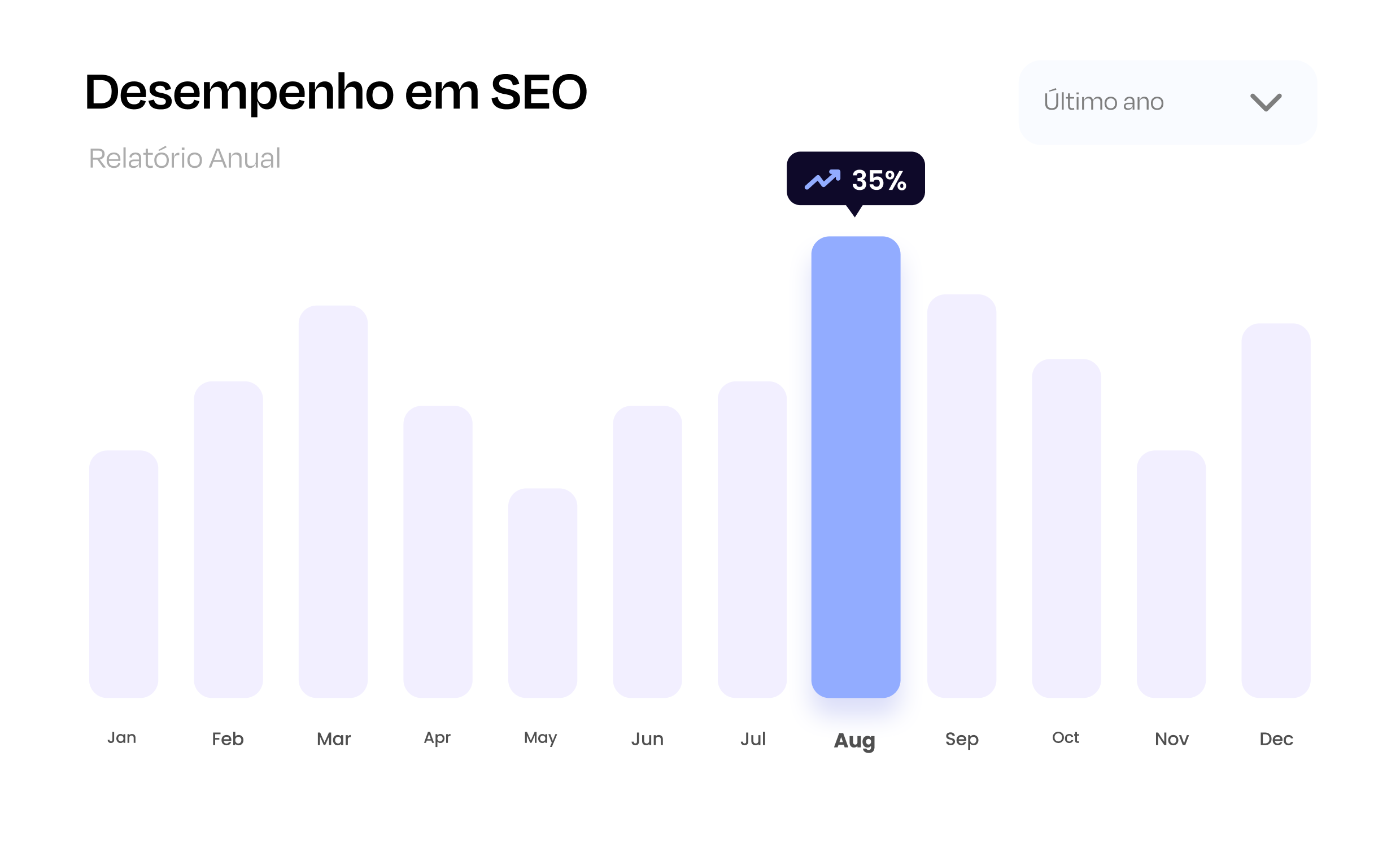 Dashboard de SEO
