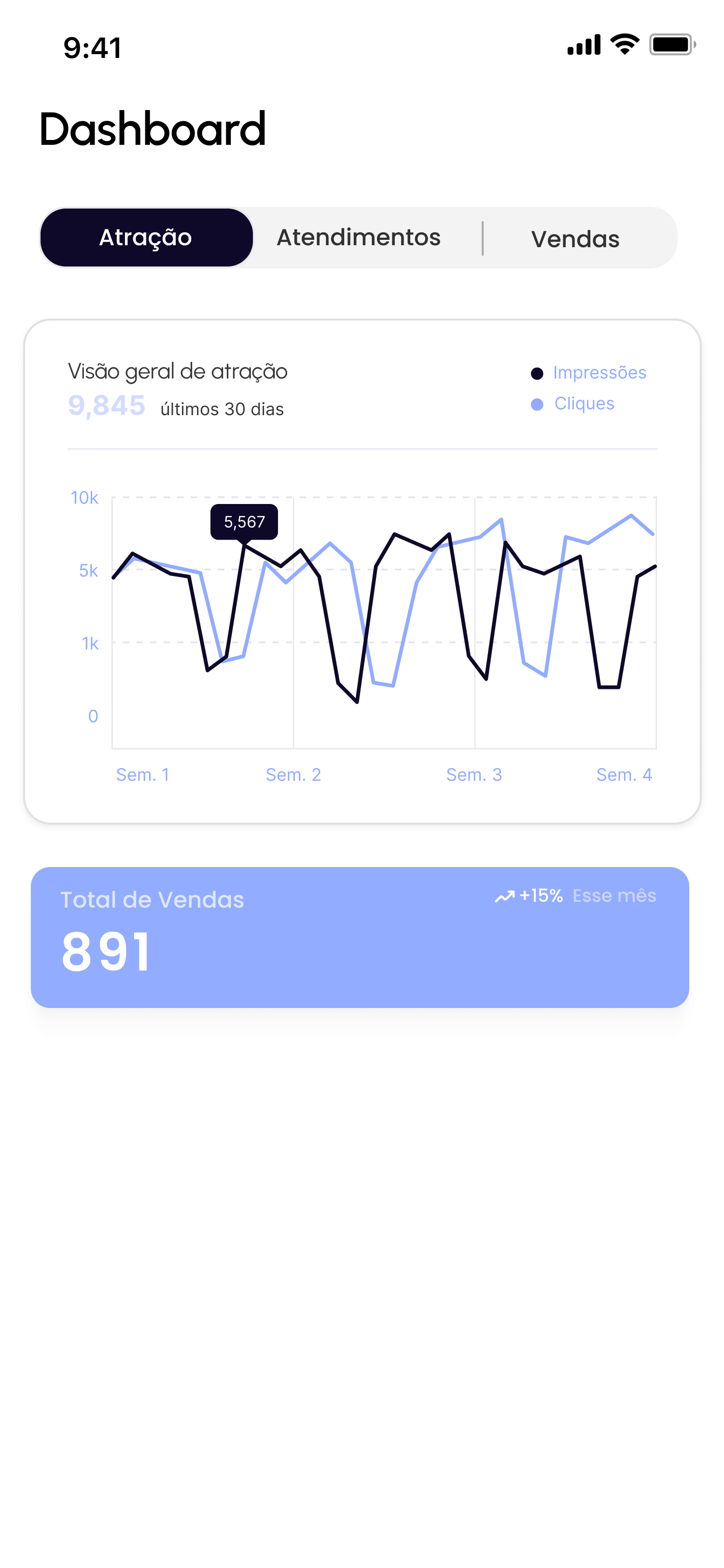 Dashboard de sistemas e IA